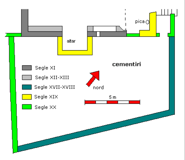 Planta del cementiri (SAB, 2004)